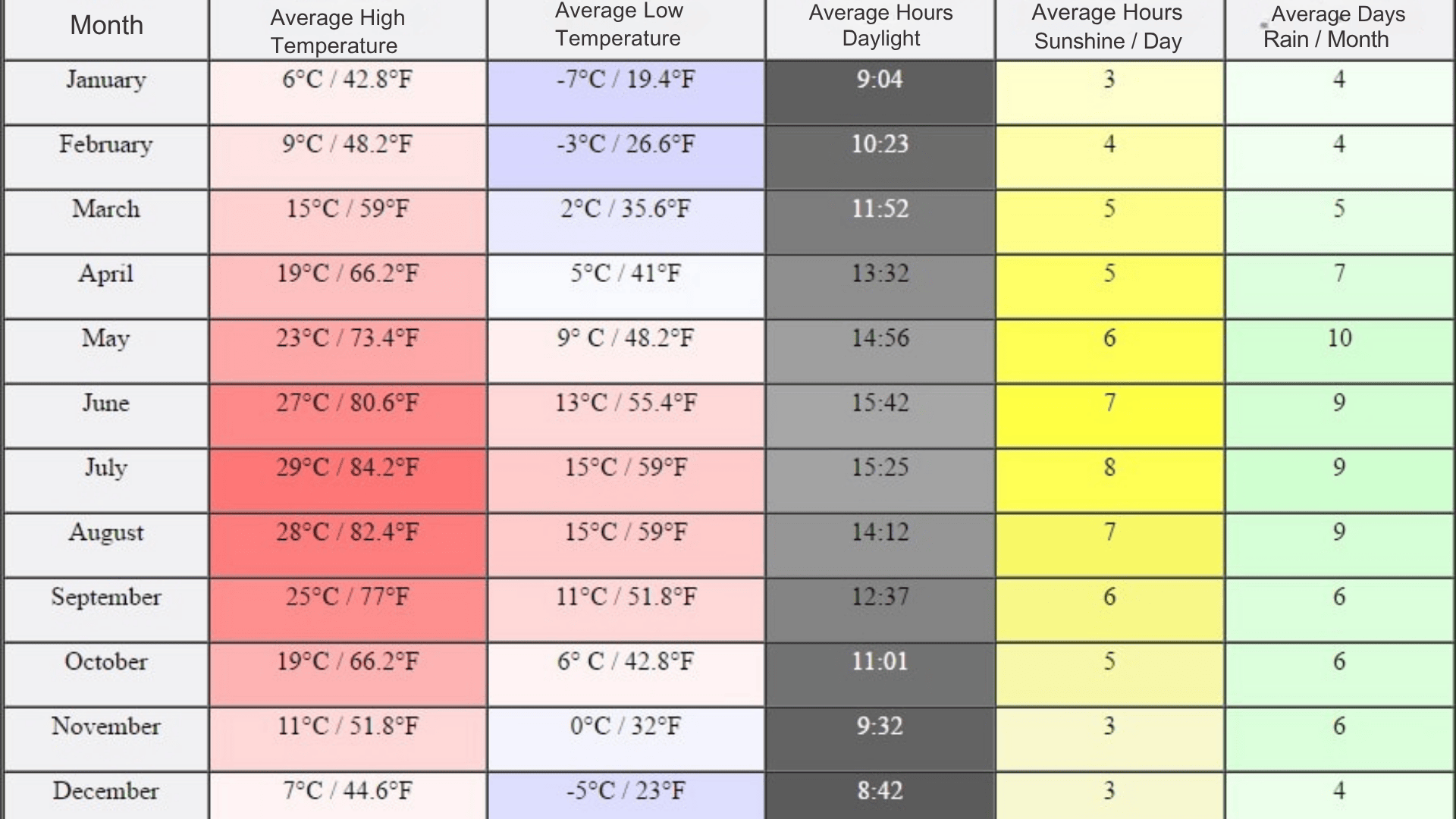 Climate-of-the-Dolomites