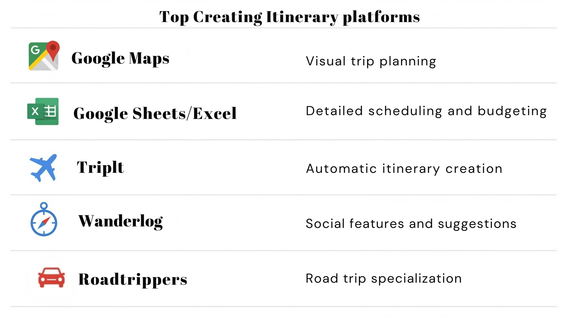 Top-Creating-Itinerary-Tools